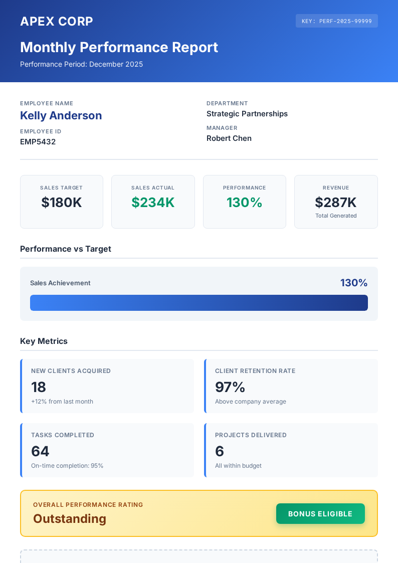 The example document you upload: an Apex Corp Monthly Performance Report for Kelly Anderson of Strategic Partnerships, with a $180K sales target, $234K actual, and 130% performance on a clean A4 page.